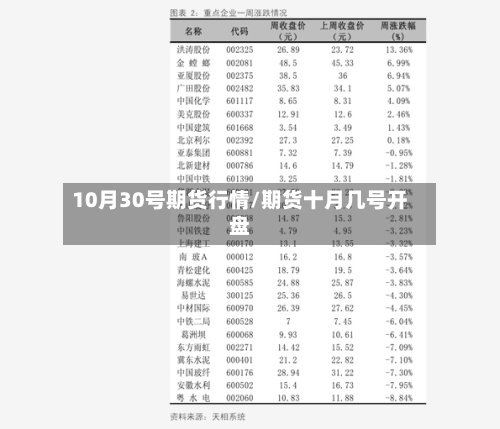 10月30号期货行情/期货十月几号开盘