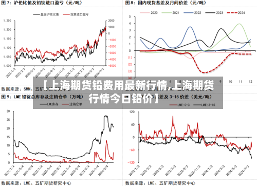 【上海期货铅费用最新行情,上海期货行情今日铅价】