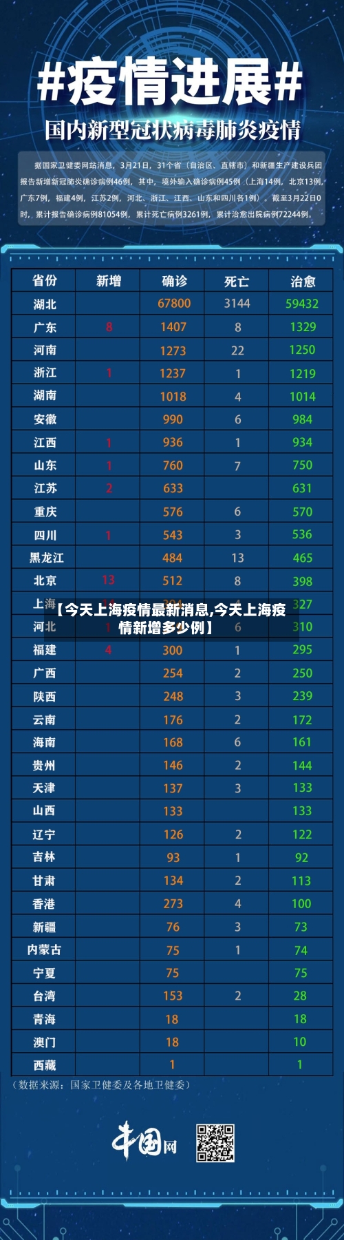 【今天上海疫情最新消息,今天上海疫情新增多少例】
