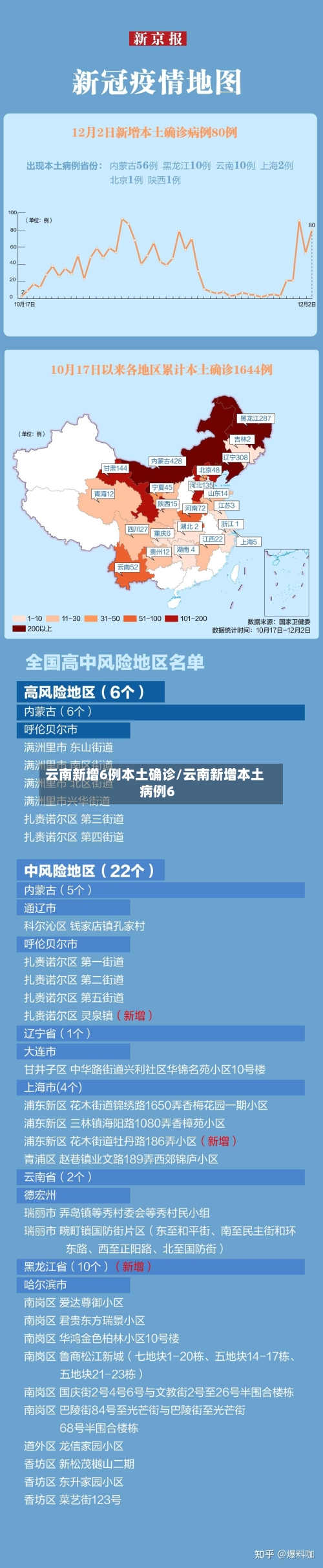 云南新增6例本土确诊/云南新增本土病例6