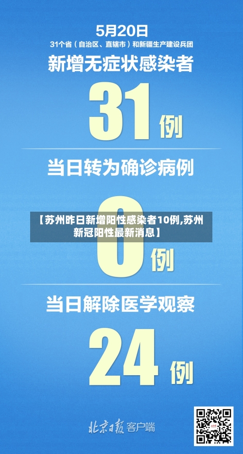 【苏州昨日新增阳性感染者10例,苏州新冠阳性最新消息】