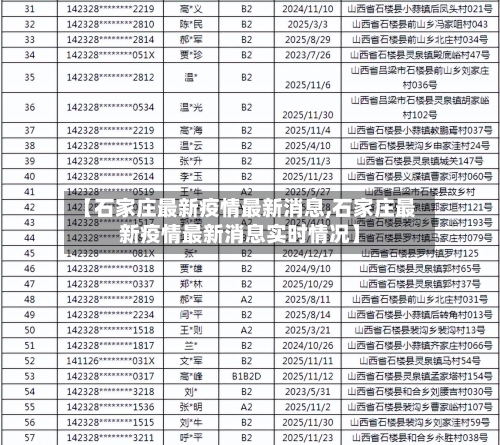 【石家庄最新疫情最新消息,石家庄最新疫情最新消息实时情况】