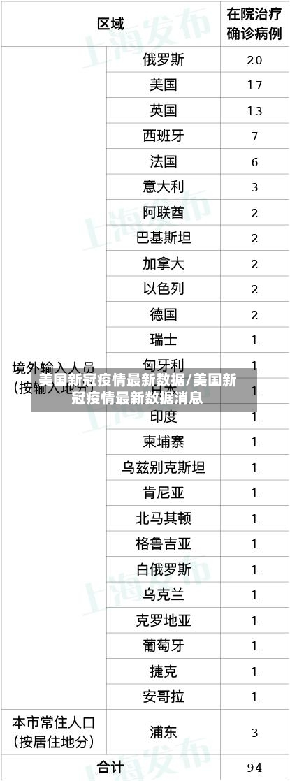 美国新冠疫情最新数据/美国新冠疫情最新数据消息