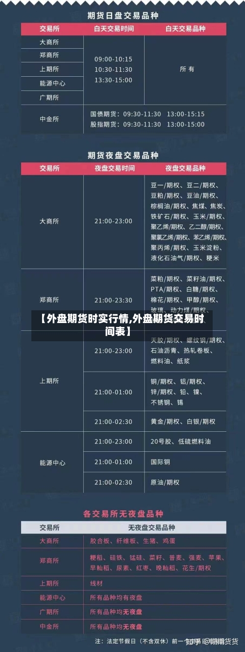 【外盘期货时实行情,外盘期货交易时间表】