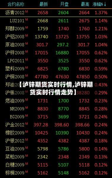 【泸锌期货实时行情,泸锌期货实时行情走势】