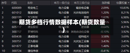 期货多档行情数据样本(期货数量)