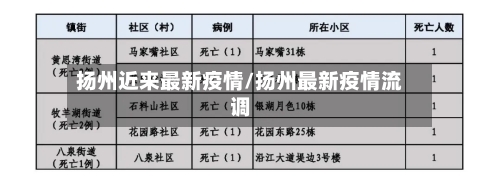 扬州近来最新疫情/扬州最新疫情流调