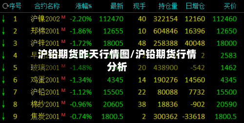 沪铅期货昨天行情图/沪铅期货行情分析