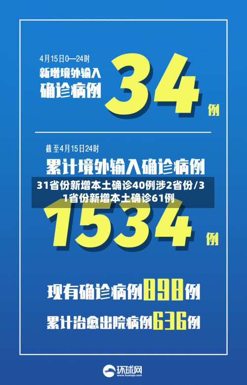 31省份新增本土确诊40例涉2省份/31省份新增本土确诊61例