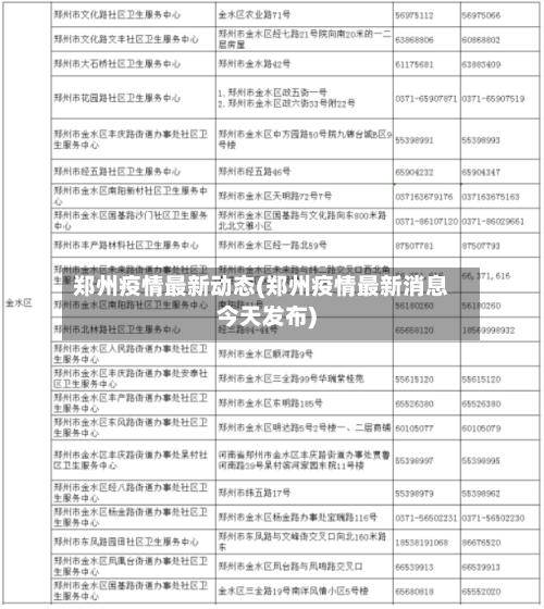 郑州疫情最新动态(郑州疫情最新消息今天发布)