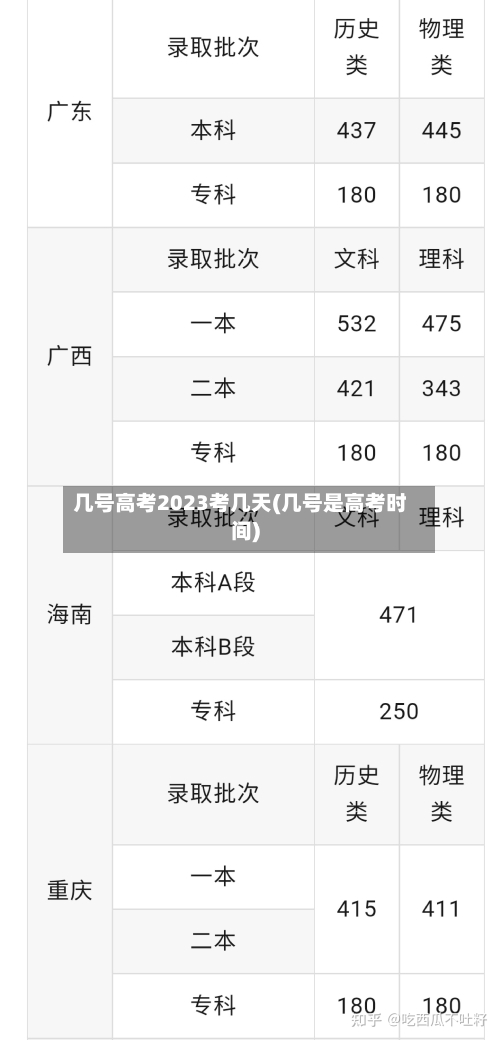 几号高考2023考几天(几号是高考时间)