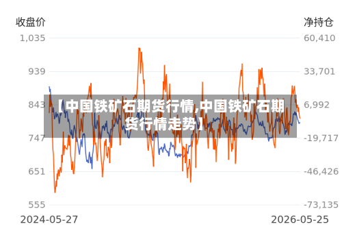 【中国铁矿石期货行情,中国铁矿石期货行情走势】