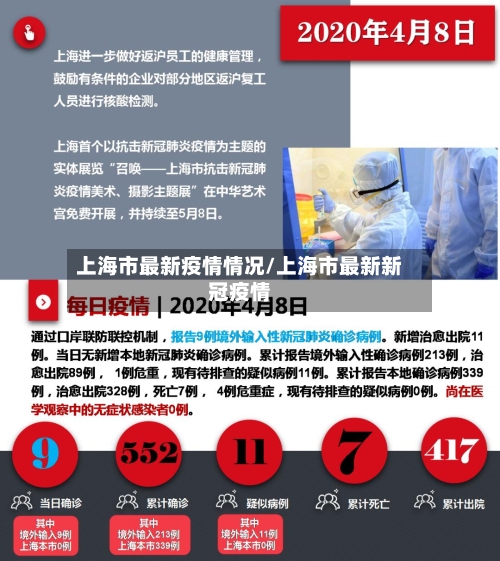 上海市最新疫情情况/上海市最新新冠疫情
