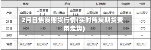 2月日焦炭期货行情(实时焦炭期货费用走势)