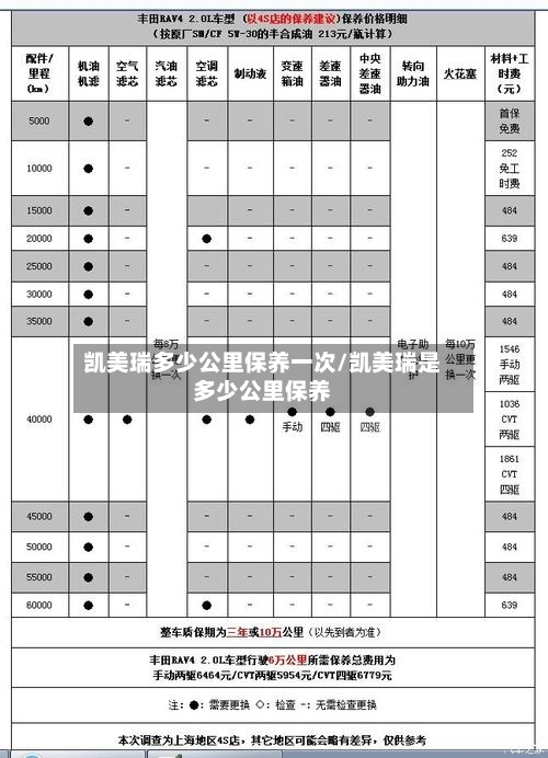 凯美瑞多少公里保养一次/凯美瑞是多少公里保养