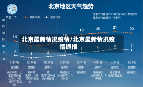 北京最新情况疫情/北京最新情况疫情通报