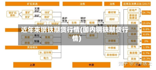 近年来钢铁期货行情(国内钢铁期货行情)