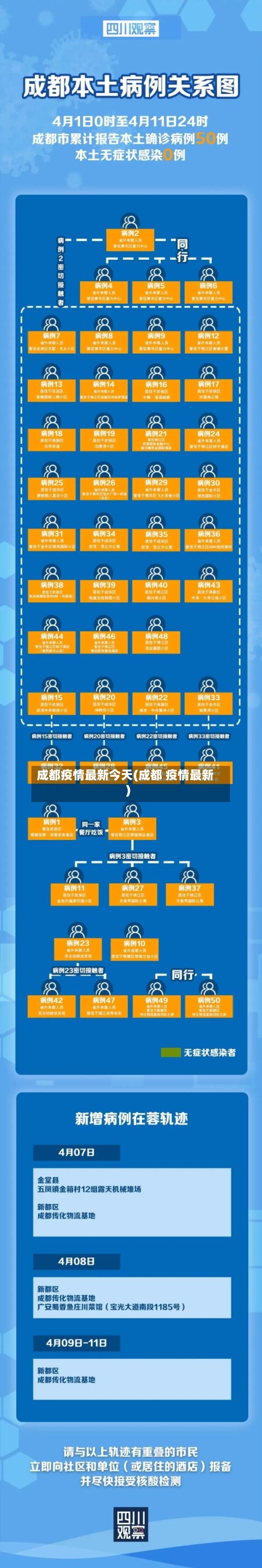 成都疫情最新今天(成都 疫情最新)