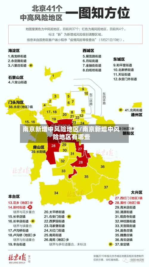 南京新增中风险地区/南京新增中风险地区有哪些