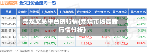 焦煤交易平台的行情(焦煤市场最新行情分析)