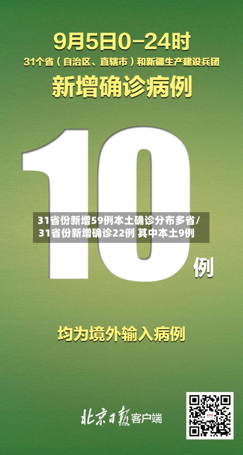 31省份新增59例本土确诊分布多省/31省份新增确诊22例 其中本土9例