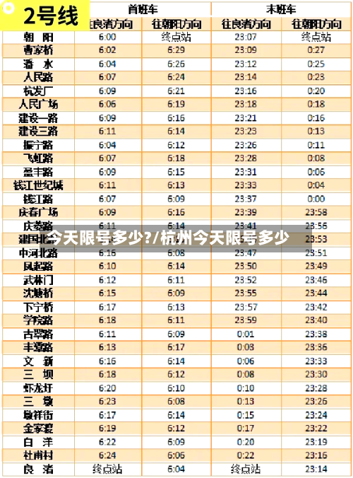 今天限号多少?/杭州今天限号多少