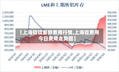 【上海铝锭最新费用行情,上海铝费用今日费用走势图】