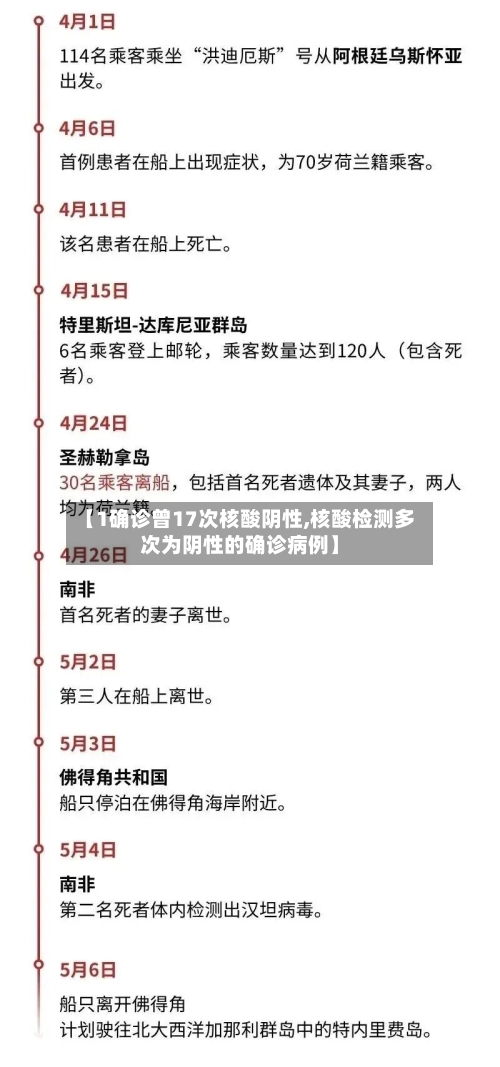 【1确诊曾17次核酸阴性,核酸检测多次为阴性的确诊病例】
