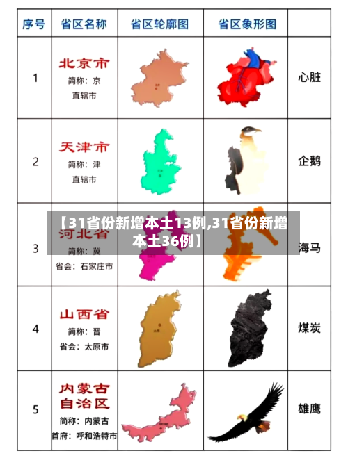 【31省份新增本土13例,31省份新增本土36例】-第1张图片