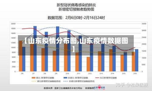 【山东疫情分布图,山东疫情数据图】