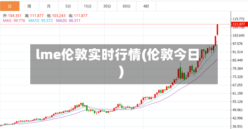 lme伦敦实时行情(伦敦今日)