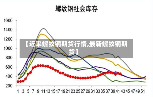 【近来螺纹钢期货行情,最新螺纹钢期货】