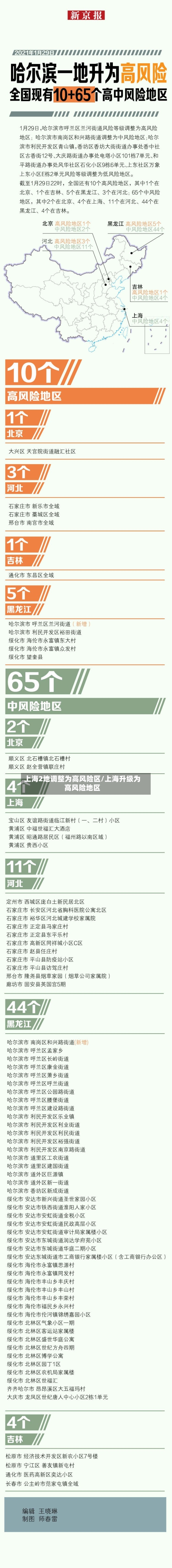 上海2地调整为高风险区/上海升级为高风险地区