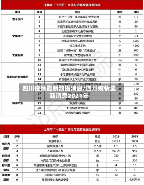 四川疫情最新数据消息/四川疫情最新消息2021年