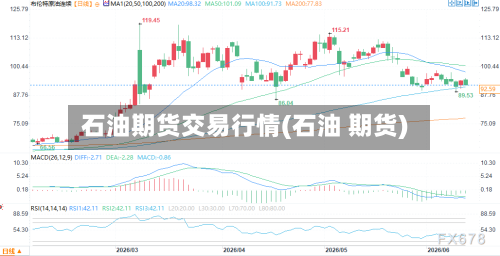 石油期货交易行情(石油 期货)