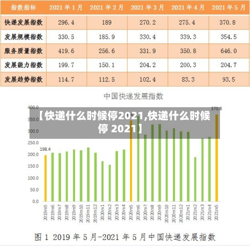 【快递什么时候停2021,快递什么时候停 2021】