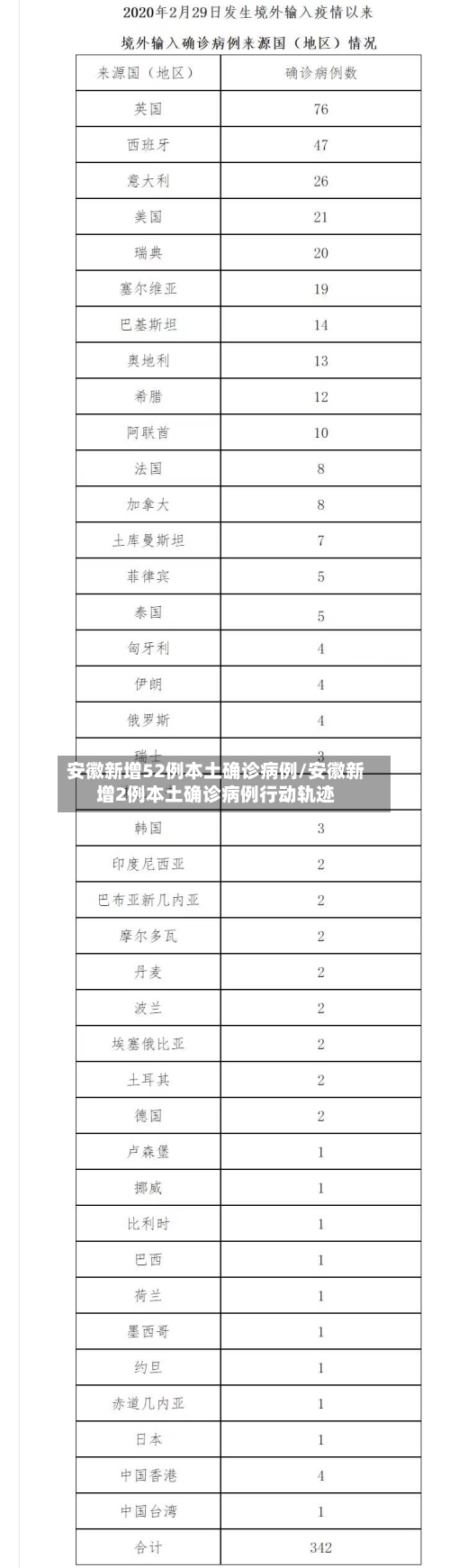 安徽新增52例本土确诊病例/安徽新增2例本土确诊病例行动轨迹