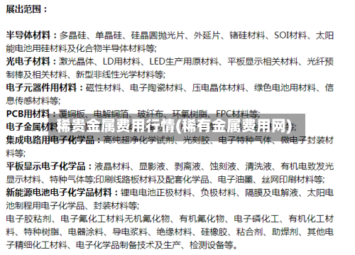 稀贵金属费用行情(稀有金属费用网)