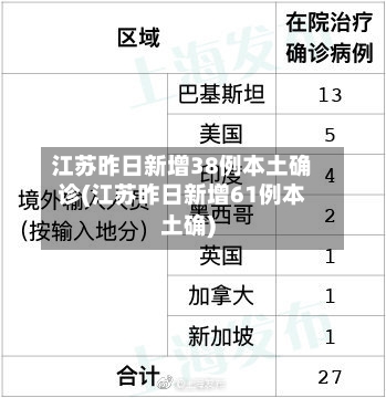 江苏昨日新增38例本土确诊(江苏昨日新增61例本土确)
