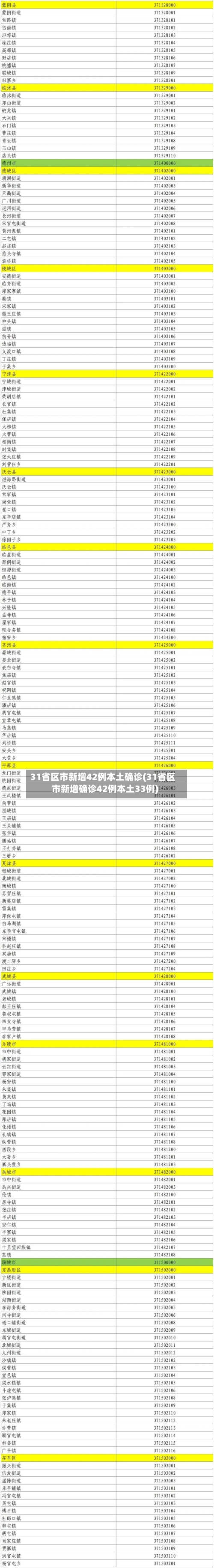 31省区市新增42例本土确诊(31省区市新增确诊42例本土33例)