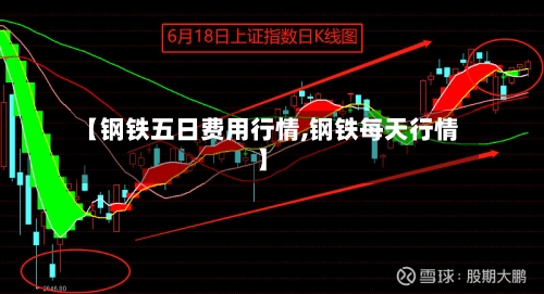【钢铁五日费用行情,钢铁每天行情】