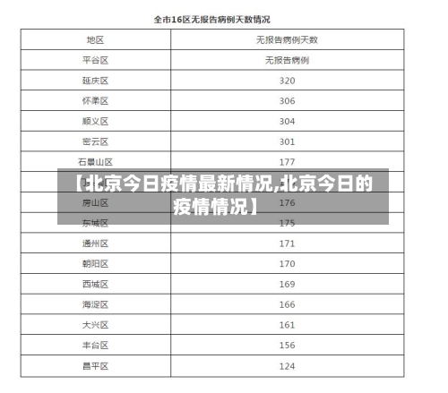 【北京今日疫情最新情况,北京今日的疫情情况】