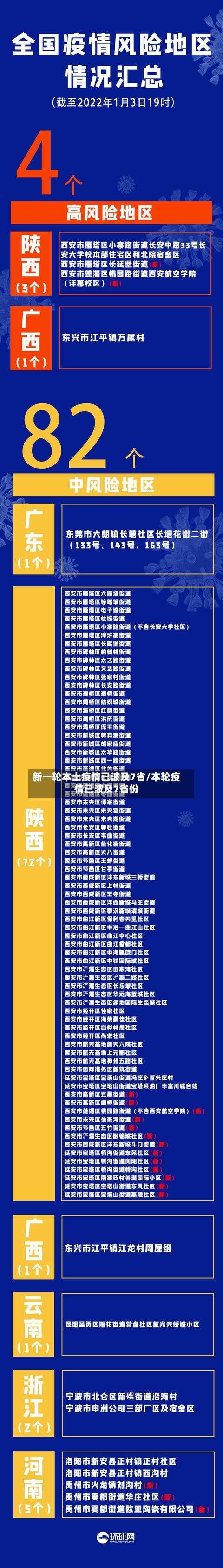 新一轮本土疫情已波及7省/本轮疫情已波及7省份