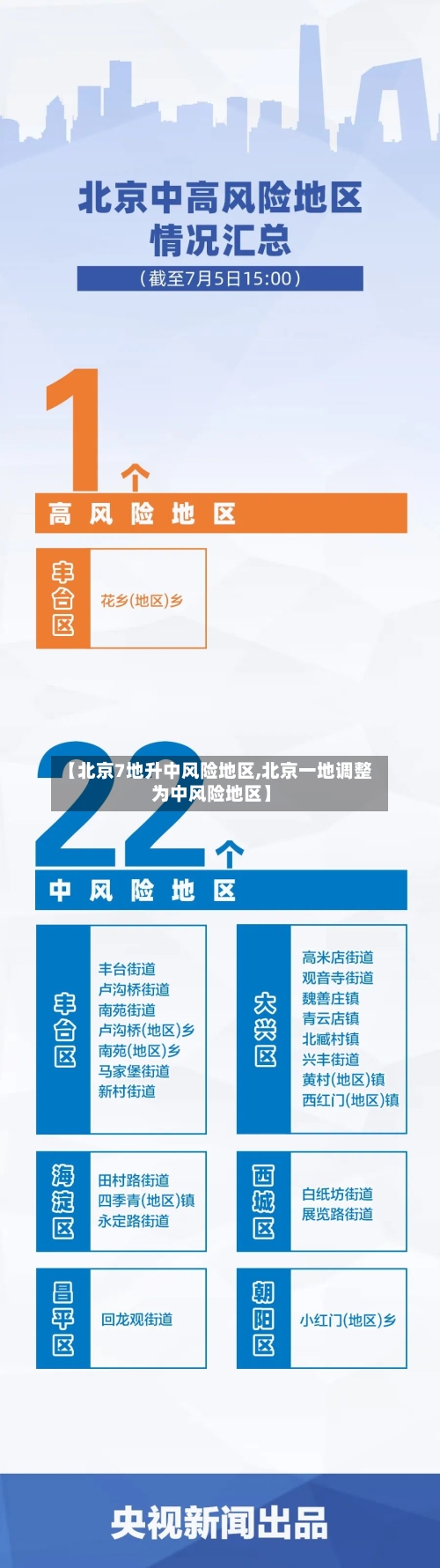 【北京7地升中风险地区,北京一地调整为中风险地区】