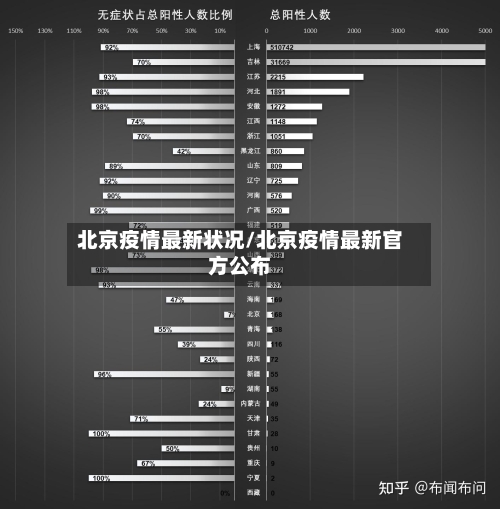 北京疫情最新状况/北京疫情最新官方公布