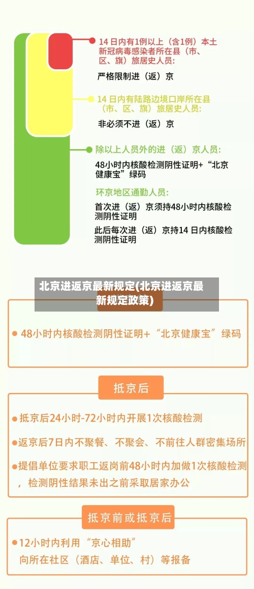 北京进返京最新规定(北京进返京最新规定政策)