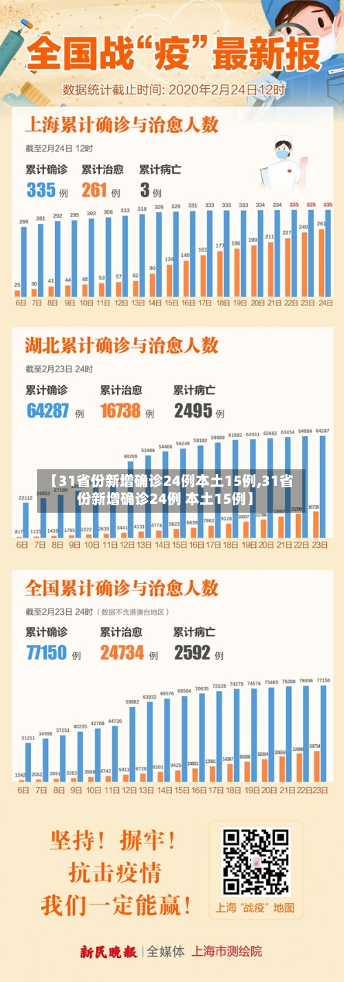 【31省份新增确诊24例本土15例,31省份新增确诊24例 本土15例】