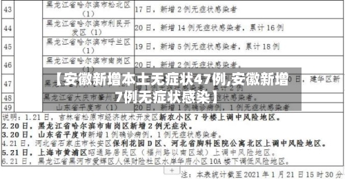【安徽新增本土无症状47例,安徽新增7例无症状感染】