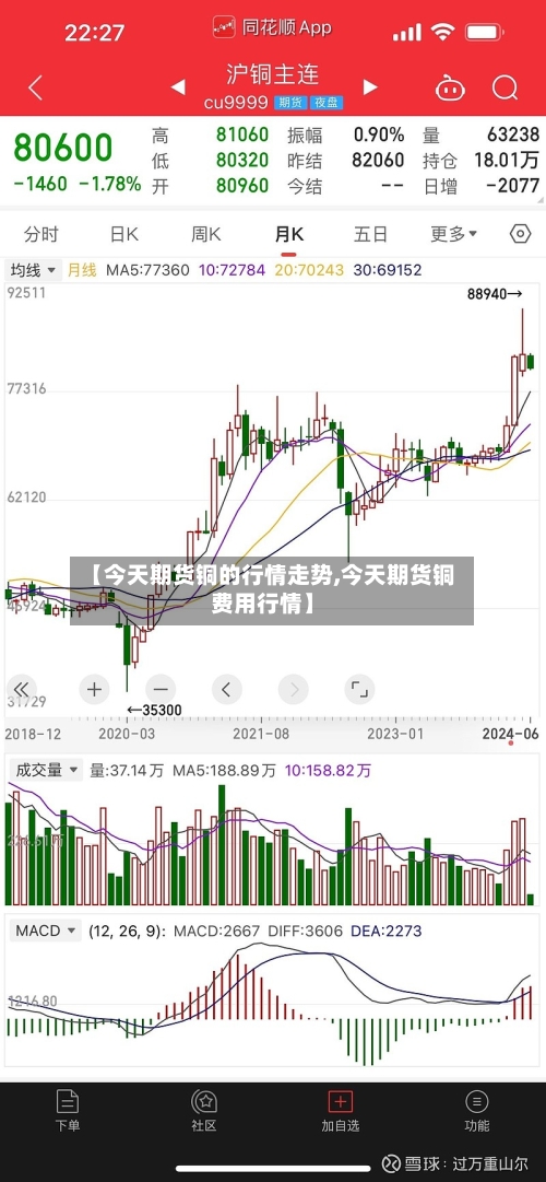 【今天期货铜的行情走势,今天期货铜费用行情】
