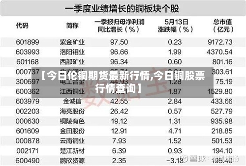 【今日伦铜期货最新行情,今日铜股票行情查询】